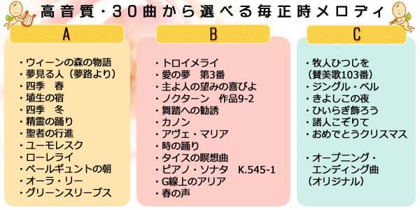 RHYTHM リズム SmallWorld 電波からくり掛け時計 スモールワールドノエルM 【4MN513RH23】 木目仕上