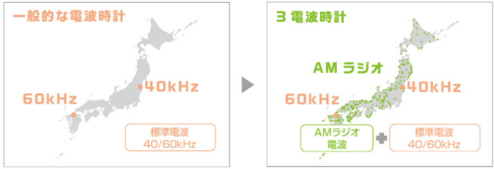 CITIZEN シチズン 高感度電波掛け時計 4MY861-006 茶メタリック色