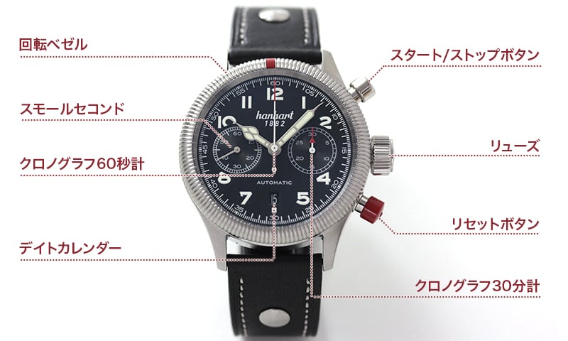 hanhart(ハンハルト) PIONEER TWINCONTROL(パイオニア ツインコントロール)/ブラック/ 721.210-001 腕時計