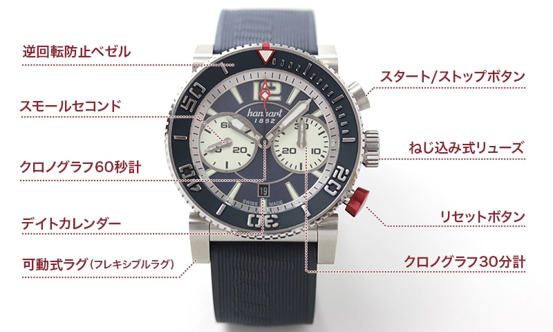 hanhart(ハンハルト) PRIMUS DIVER(プリムス ダイバー) 742.270-132 腕時計
