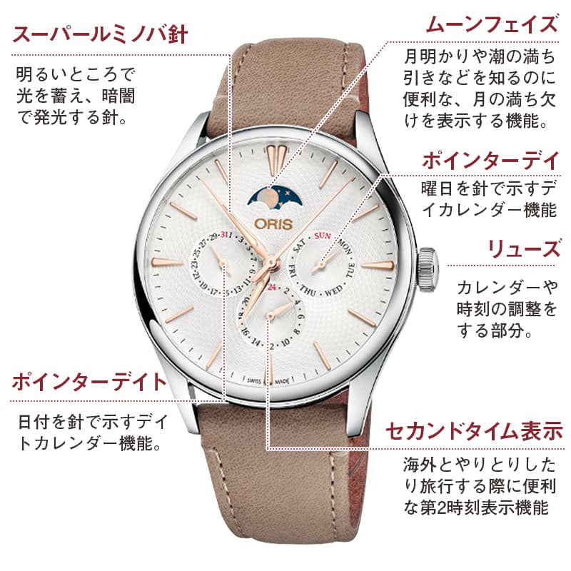 ORIS(オリス) Artelier(アートリエ) コンプリケーション/レザーベルト/ 781 7729 4031-07 5 21 32FC 腕時計