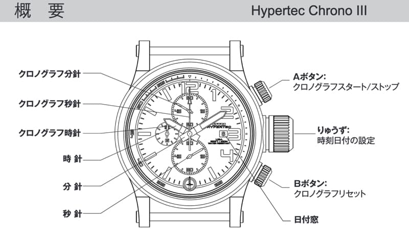 MTMスペシャルオプス ハイパーテッククロノ3 HC3-SG4-LUMI-BR2S-A/クロノグラフ/腕時計