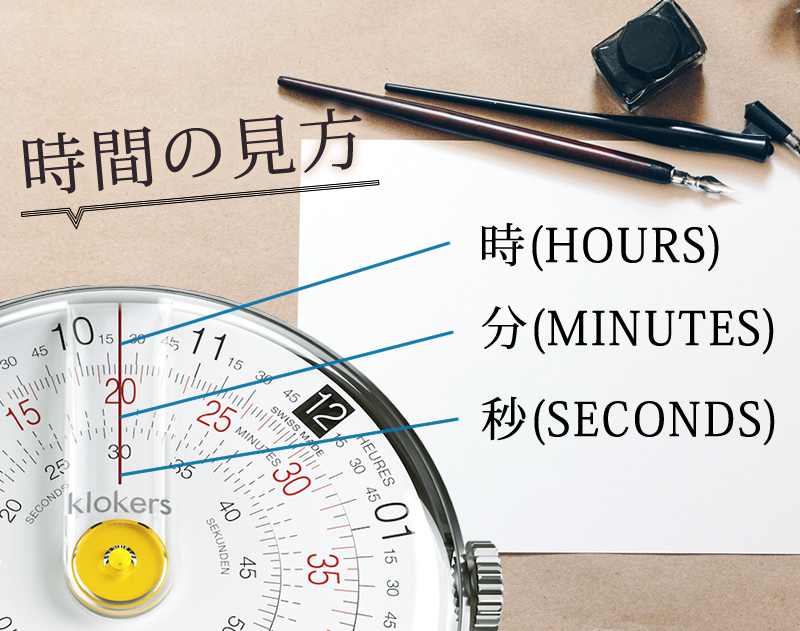 klokers(クロッカーズ) KLOK01D4 本体単品 時計