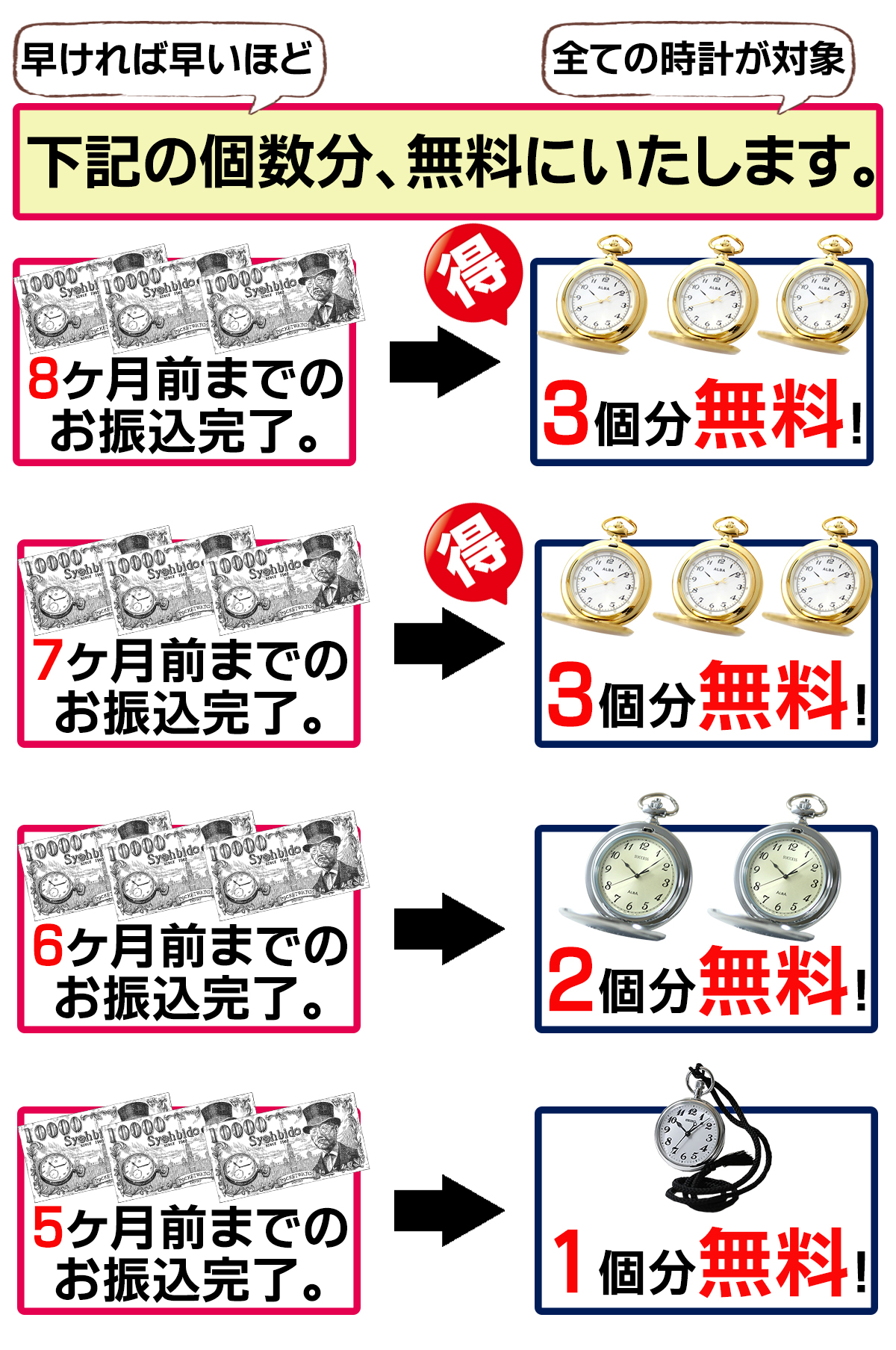 時計 記念品 キャッシュバックキャンペーン