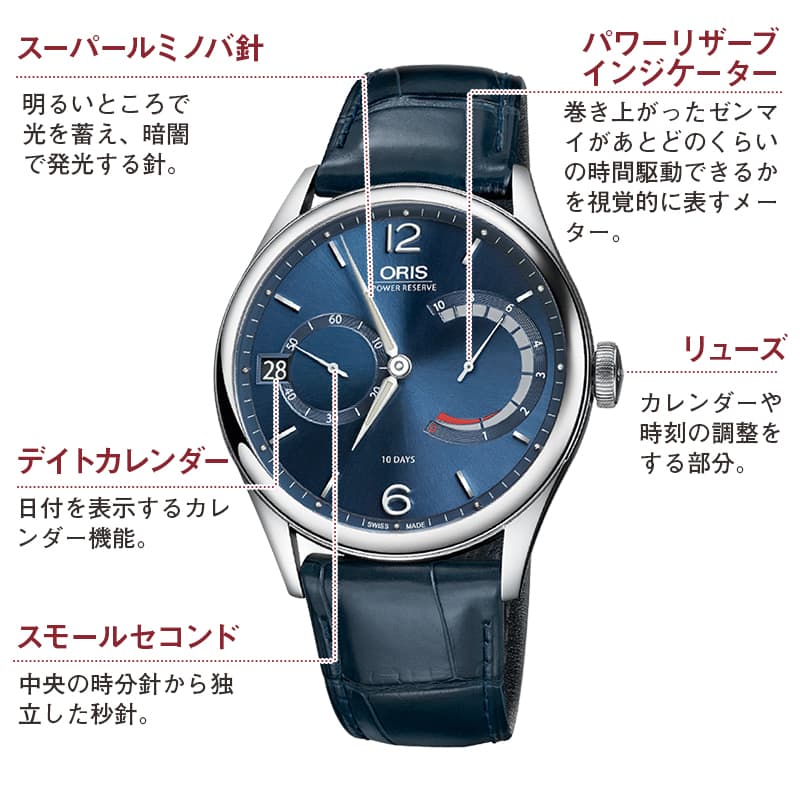 オリガミ オリス（ORIS) ビッグクラウンポインターデイト キャリバー403