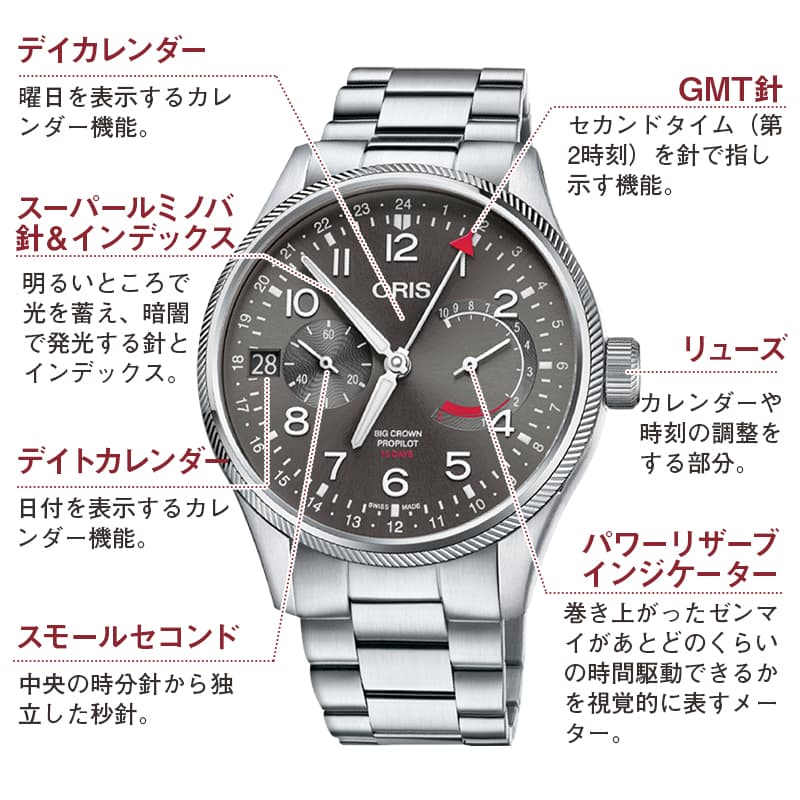 オリス（ORIS)ビッグクラウン プロパイロット 10日巻き/114 7746 4063-Set 8 22 19 腕時計