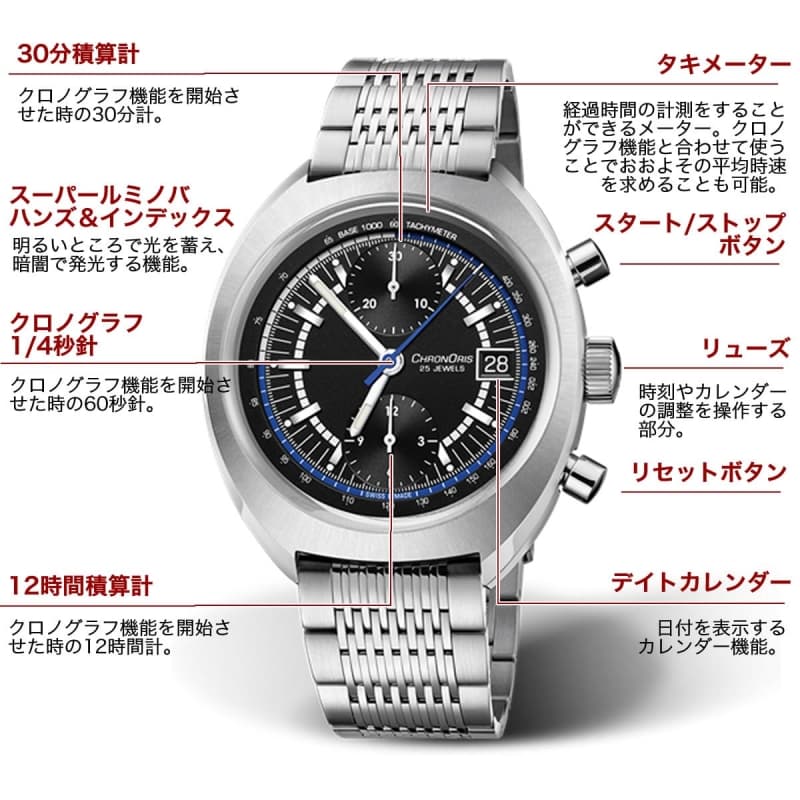 リミテッドエディション1 Seiko 5 Sports x Kentaro Yoshida Limited Edition | INTRODUCING