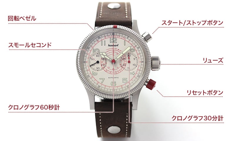 hanhart（ハンハルト） PIONEER TACHYTELE（パイオニア タキテレ