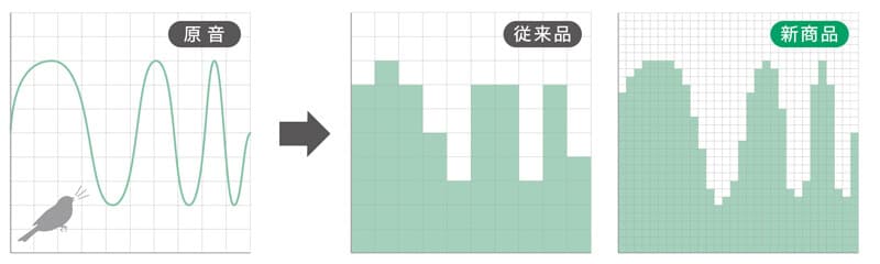 RHYTHM リズム 日本野鳥の会 四季の野鳥 報時掛時計 報時付き 電波