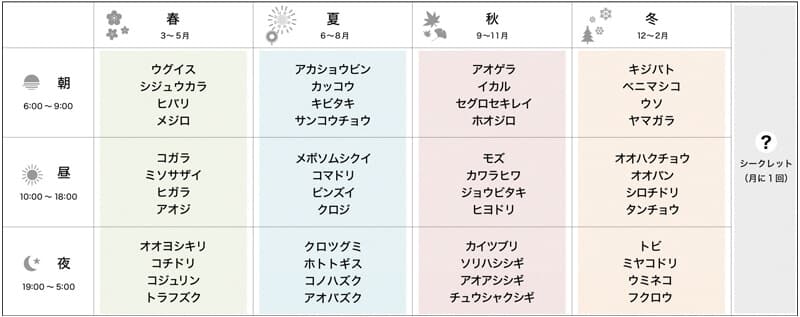 RHYTHM リズム 日本野鳥の会 四季の野鳥 報時掛時計 報時付き 電波