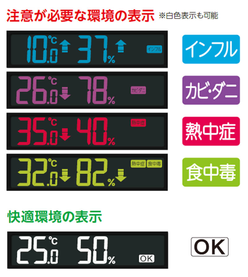 SEIKO セイコー 快適環境NAVI搭載 デジタル電波掛け置き時計 DL217W