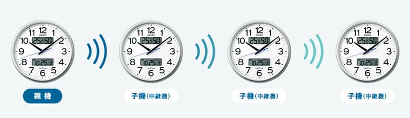 SEIKO セイコー ネクスタイム(液晶表示付) 電波掛け時計 ZS251S – 正美