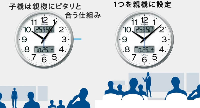 SEIKO セイコー ネクスタイム  電波掛け時計　ZS255W