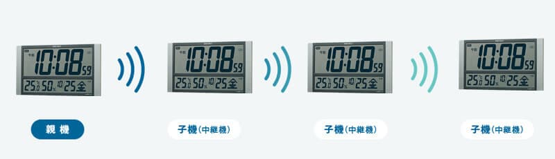 SEIKO セイコー ネクスタイム(液晶表示付) 電波 掛け置き兼用 デジタル