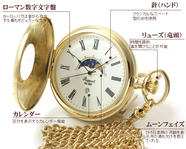 ラポート懐中時計の機能説明