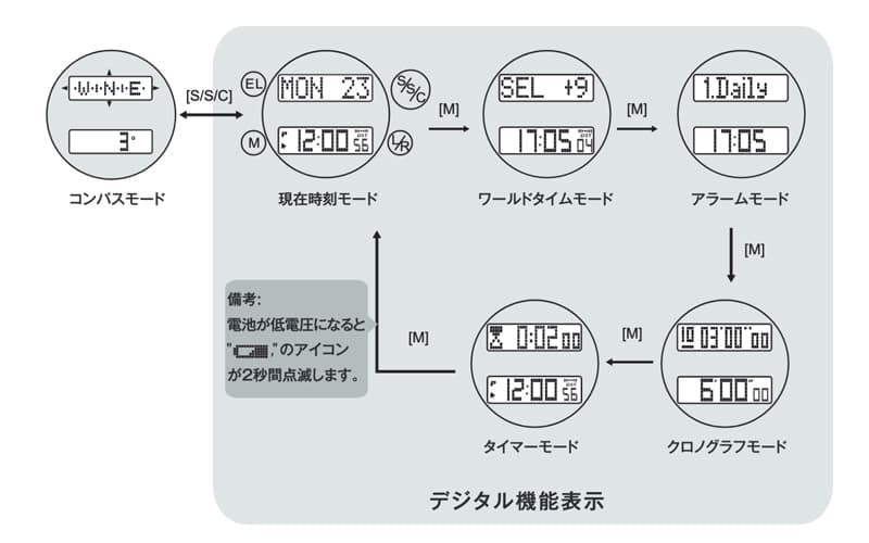 ⡼ɡas2-tgr-whlm-mbti