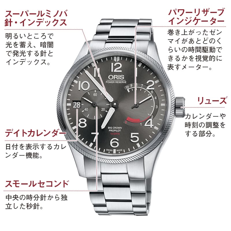 オリス(ORIS)ビッグクラウン プロパイロット 10日巻き/111 7711 4163