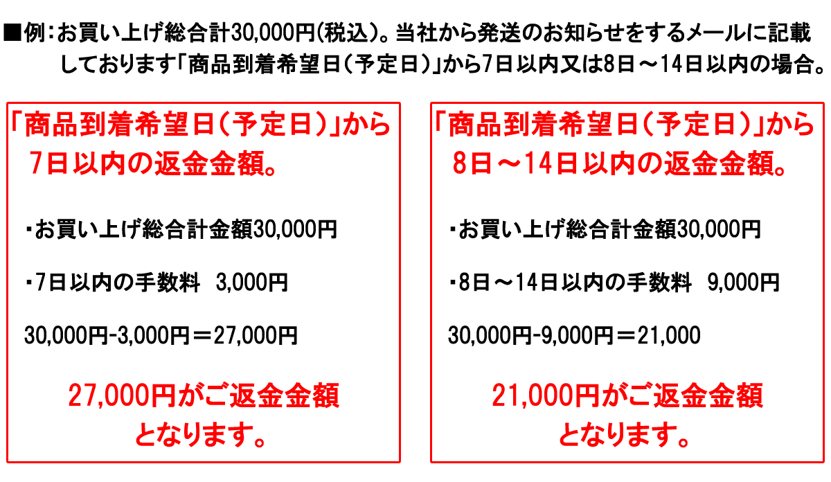 お客様のご都合によるキャンセルの例