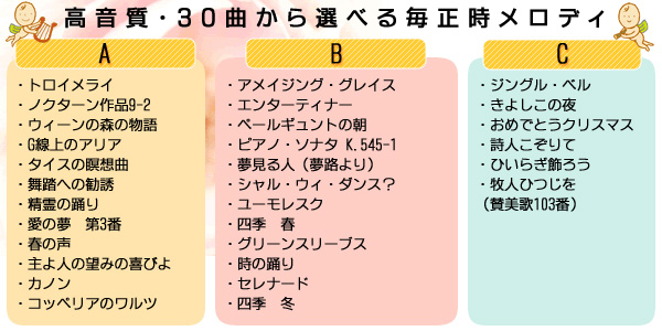 高音質電波からくり掛け時計 スモールワールドパルタージュM473N【4MN473RA23】　収録曲　全30曲　オーロラサウンド　高音質