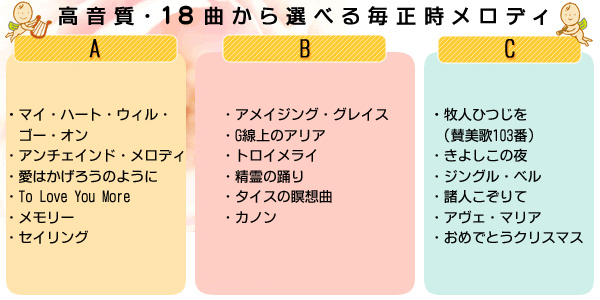 CITIZENシチズン パルミューズM487N 掛け時計 4MN487-A23　収録曲　全18曲　高音質　オーロラサウンド