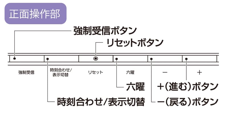 ̾Τ䡡8RZ205SR03