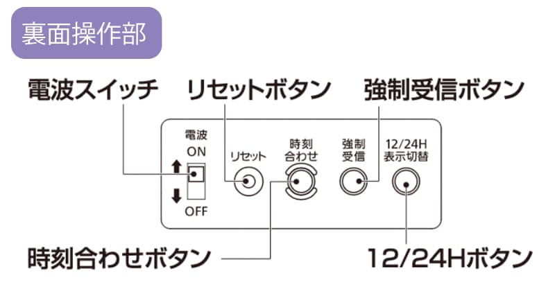 ̾Τ䡡8RZ219SR23