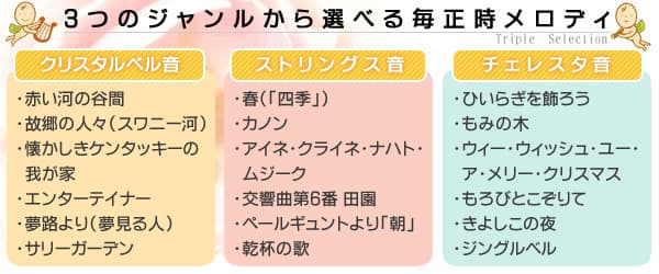 SEIKO セイコー 電波からくり掛け時計 【AM257B】