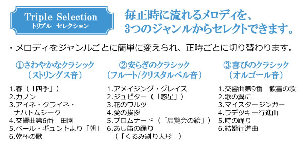 SEIKO セイコー 電波からくり掛け時計 【RE572S】　収録曲