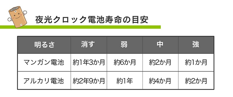 CITIZEN シチズン 夜光 電波掛け時計【4MYA36-006】
